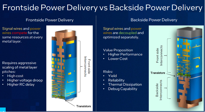 Backside Power Delivery Network Architecture
