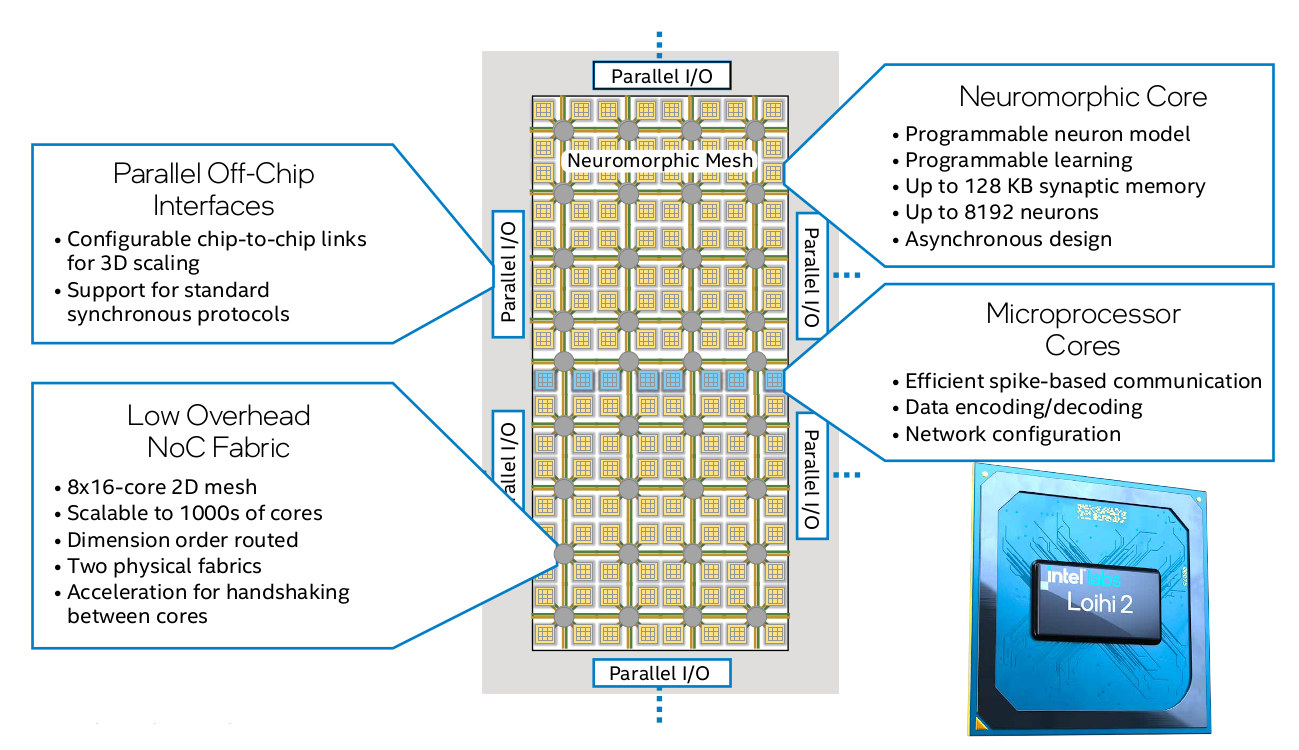 Intel Loihi 2 neuromorphic chip